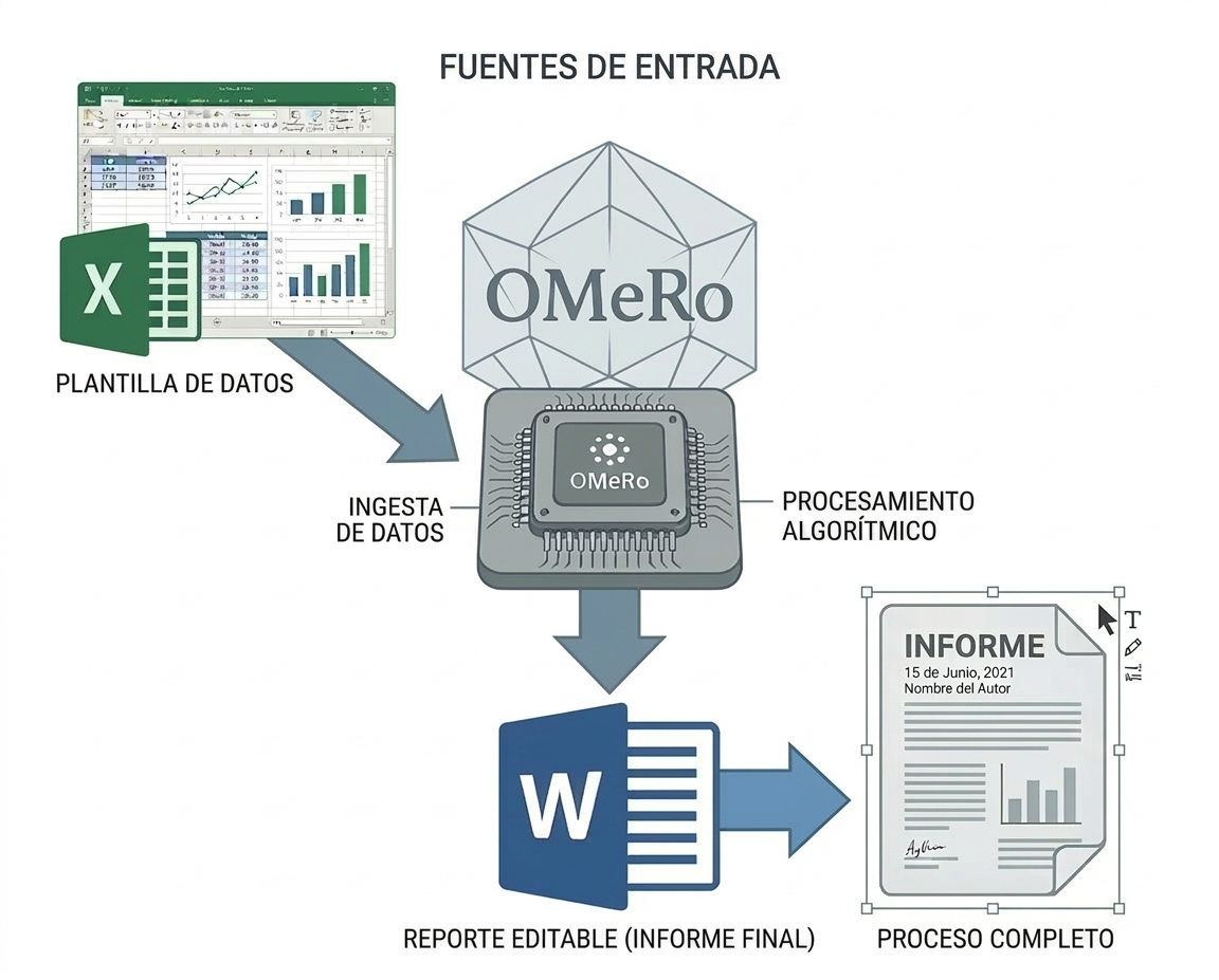 OMeRo — Sistema de procesamiento científico para reportes ambientales, SLCA Consultores