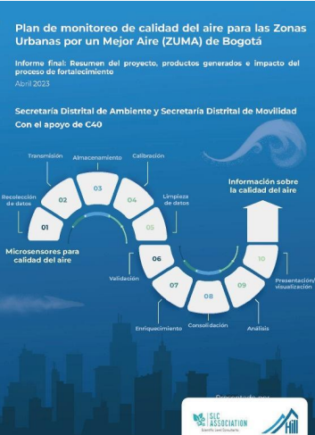 Logo Secretaría Distrital de Ambiente de Bogotá