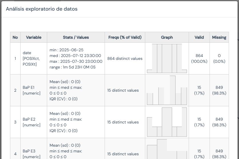 Estadísticos finalizados en OMeRo Air