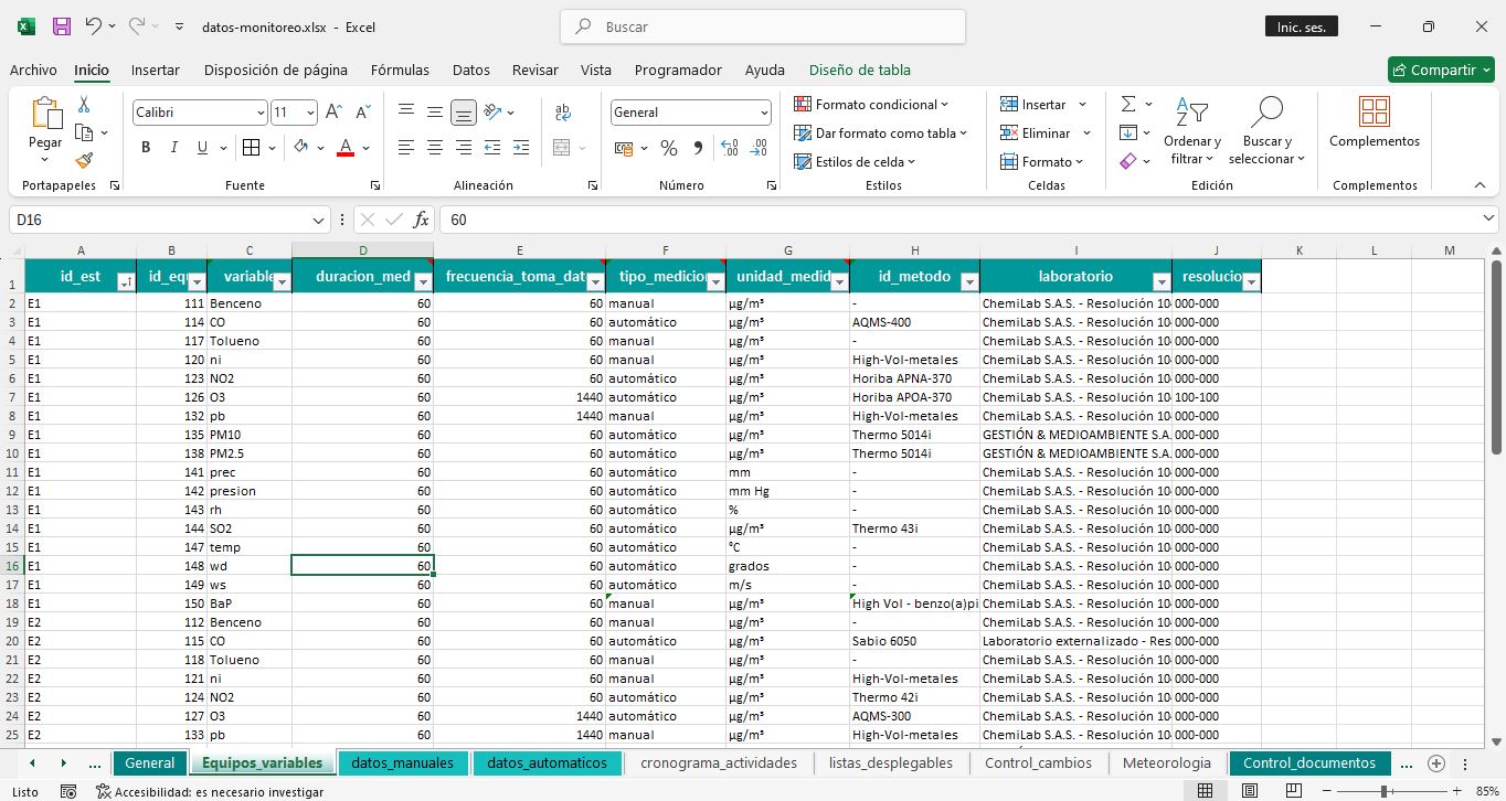 Datos de monitoreo ingresados en plantilla Excel para OMeRo Air