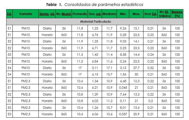 Consolidados en Word generados por OMeRo Air